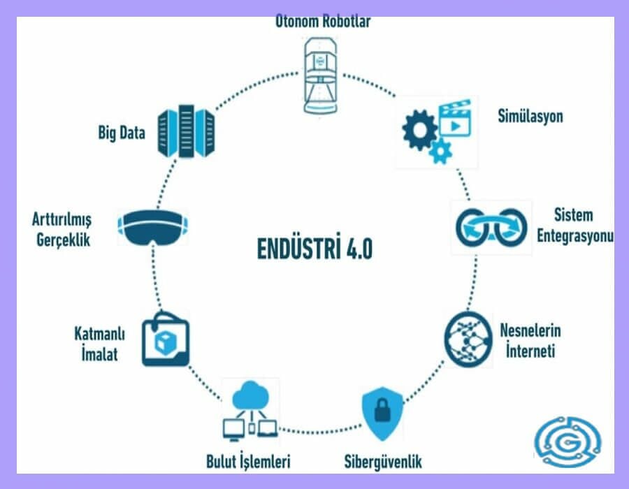Endüstri 4.0 Eğitimi