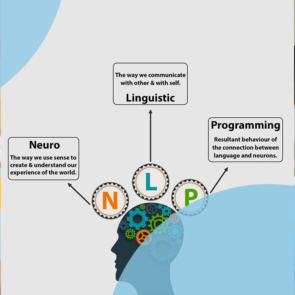 NLP Temel Eğitimi tanıtım görseli